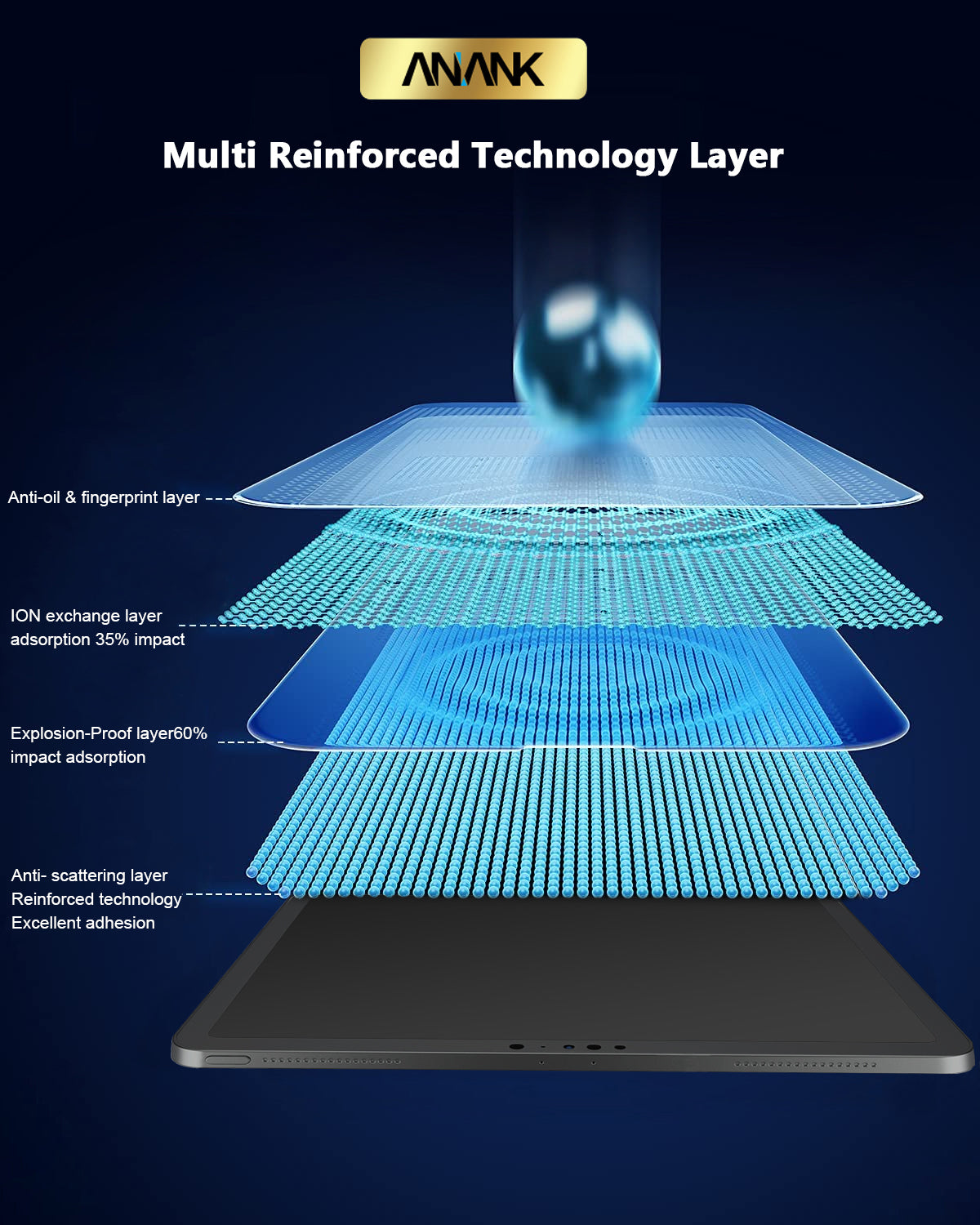 كڤر حماية شاشة iPad Pro 13-inch 2024 مع حواف مقوي من ANANK كڤر حماية شاشة iPad Pro 13-inch 2024 مع حواف مقوي من ANANK